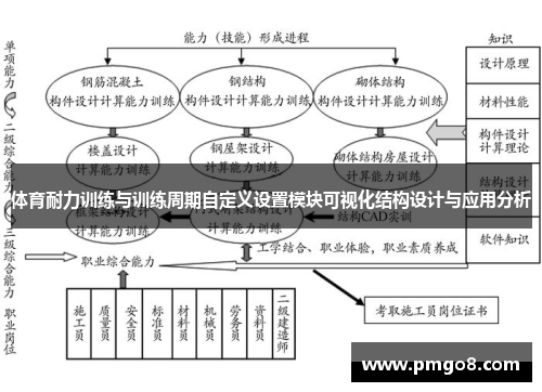 体育耐力训练与训练周期自定义设置模块可视化结构设计与应用分析